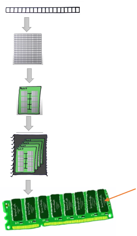 Arbeitsspeicher / RAM :: Optimal GmbH